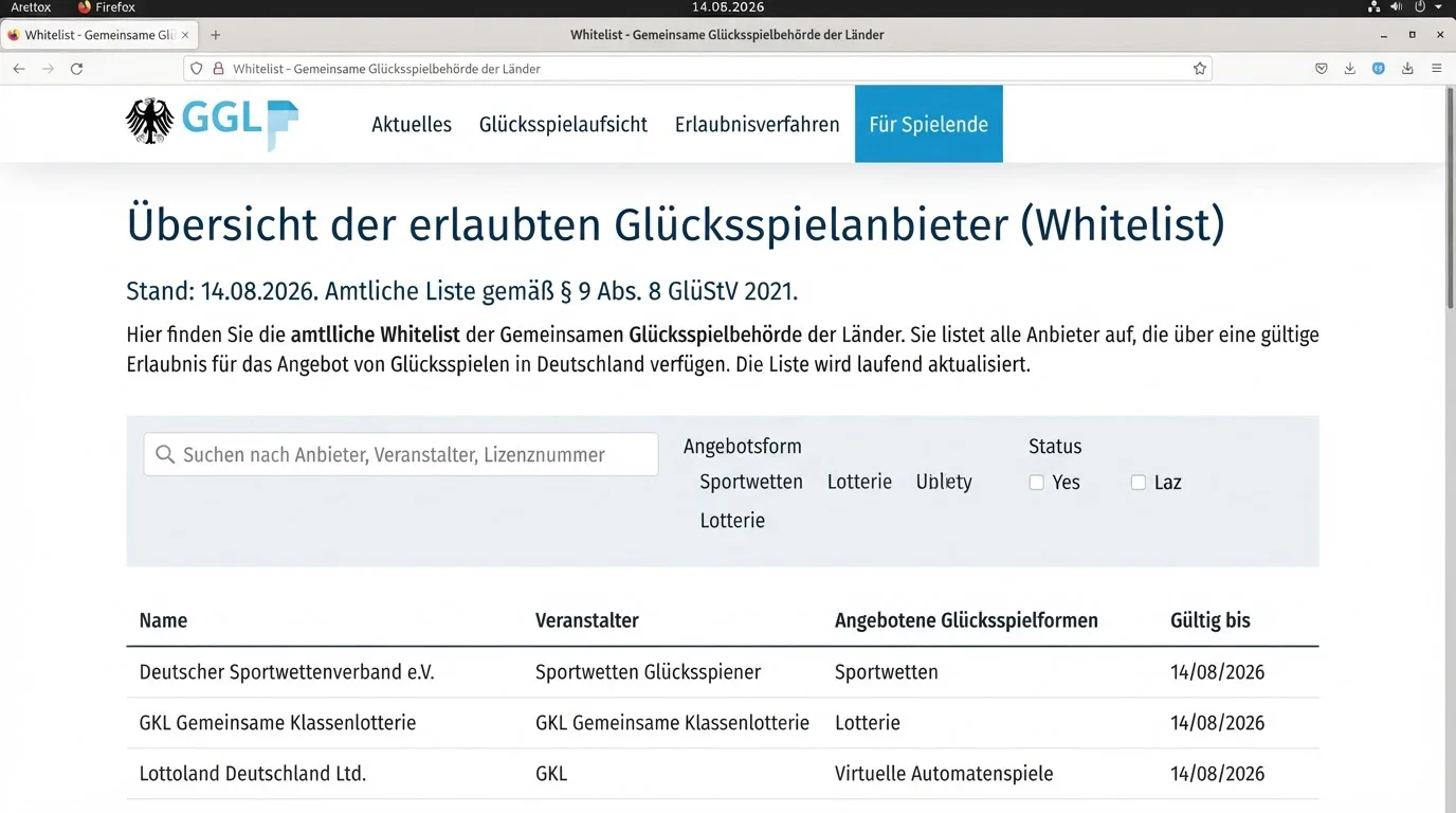 Betwarts Lizenz: GGL-Whitelist und Deutschland-Status im Check